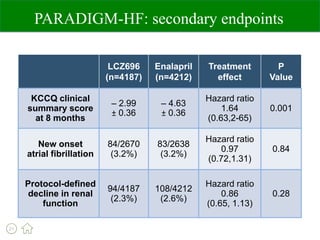 Sacubitril valsartan EK