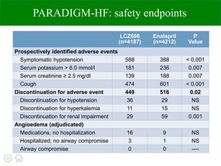 Sacubitril valsartan EK