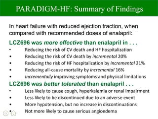 Sacubitril valsartan EK