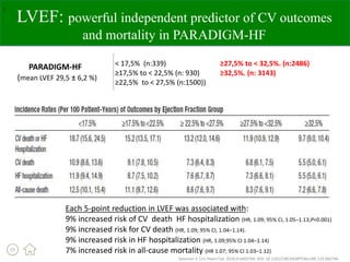 Sacubitril valsartan EK