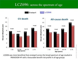 Sacubitril valsartan EK
