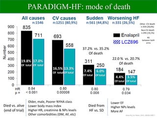 Sacubitril valsartan EK