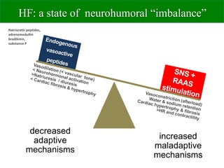 Sacubitril valsartan EK