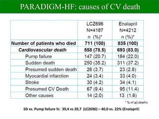 Sacubitril valsartan EK