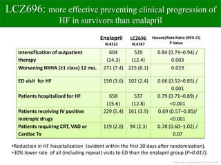 Sacubitril valsartan EK