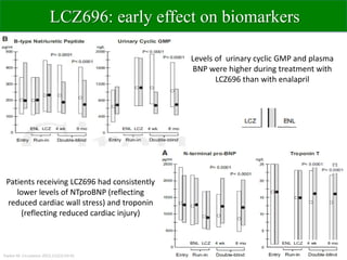Sacubitril valsartan EK