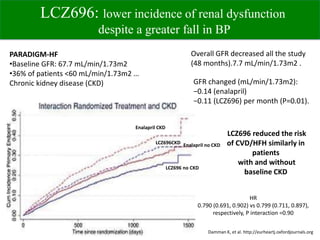 Sacubitril valsartan EK
