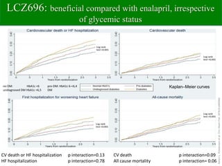 Sacubitril valsartan EK