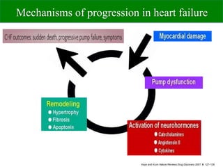 Sacubitril valsartan EK