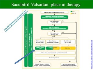 Sacubitril valsartan EK