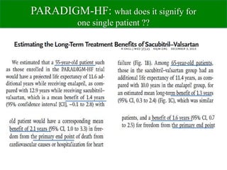 Sacubitril valsartan EK