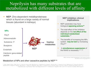 Sacubitril valsartan EK