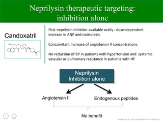 Sacubitril valsartan EK