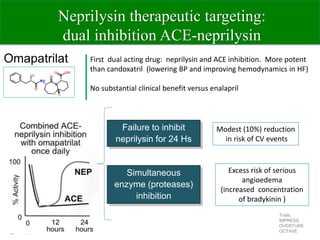 Sacubitril valsartan EK