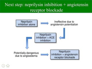 Sacubitril valsartan EK