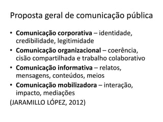 Proposta geral de comunicação pública
• Comunicação corporativa – identidade,
credibilidade, legitimidade
• Comunicação organizacional – coerência,
cisão compartilhada e trabalho colaborativo
• Comunicação informativa – relatos,
mensagens, conteúdos, meios
• Comunicação mobilizadora – interação,
impacto, mediações
(JARAMILLO LÓPEZ, 2012)
 