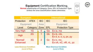 SACV1. Complete Intertek COMPEX 5 Day New.pptx