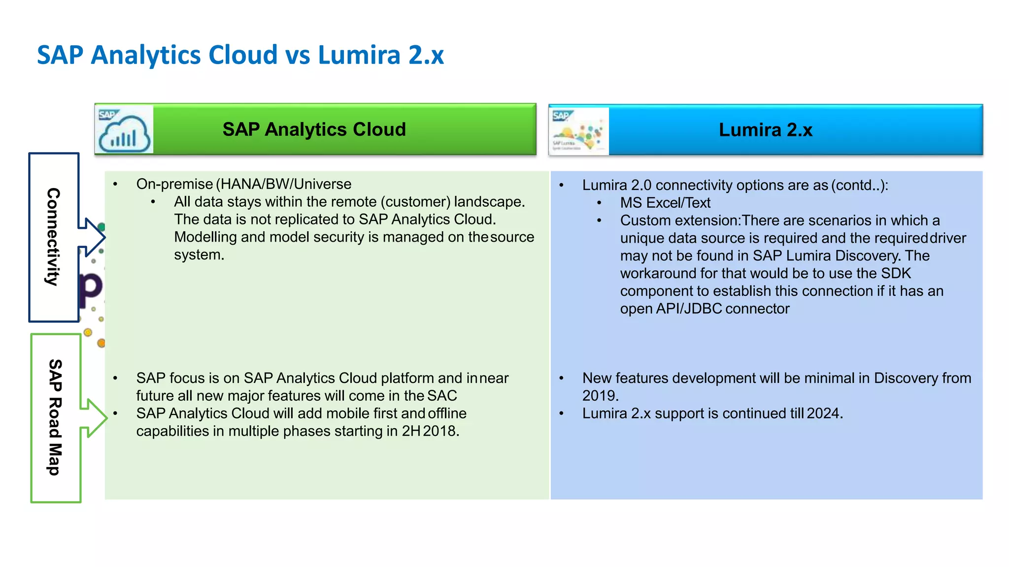 SAC vs Lumira | PPTX