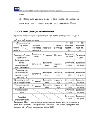 ООО Гуанчжоу TEYU по производству электромеханической продукции
воды).
(5) Проверьте уровень воды в баке снова. (С водой из
воды на входе соответствующее расстояние 80-150mm).
3、Описание функции сигнализации
Причина сигнализации о циркуляционной петля охлаждающей воды и
таблица рабочего состояния
Распоряжение
системы
Режим
работы
Зелёная
индикатор
ная лампа
красныая
Генерато
р-зуммер
H1、H2
Внешний
порт H1、
H2
H1、H3
Внешний
порт H1、
H3
Система работает
нормально
Высвечив
ание
Вспухание Нет звука
Выключен
ие цепи
Включени
е цепи
Циркуляционная
петля
охлаждающей
воды засорился
Вспухание
Высвечив
ание
издавать
звук
Включени
е цепи
Выключен
ие цепи
Температура
охлаждающей
воды превышает
60 градусов
Вспухание
Высвечив
ание
издавать
звук
Включени
е цепи
Выключен
ие цепи
Циркуляционный
насос повреждена
Вспухание
Высвечив
ание
издавать
звук
Включени
е цепи
Выключен
ие цепи
Сигнализации на
сухом
Вспухание
Высвечив
ание
издавать
звук
Включени
е цепи
Выключен
ие цепи
Неисправность
цепи
Включени
е цепи
Выключен
ие цепи
Перебой
электропитания
Включени
е цепи
Выключен
ие цепи
Внимание: Порт сигнализации потока подключение частое открытие и
закрытие контакты электрической машины. Для этого требуется ток
меньше 5А, рабочее напряжение менее 300V.
 