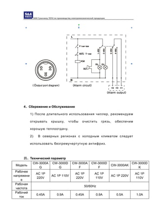 ООО Гуанчжоу TEYU по производству электромеханической продукции
4、Сбережение и Обслуживание
1) После длительного использования чиллер, рекомендуем
открывать крышку, чтобы очистить грязь, обеспечим
хорошую теплоотдачу.
2) В северных регионах с холодным климатом следует
использовать безгремучертутную антифриз.
四、Технический параметр
Модель
CW-3000A
G
CW-3000D
G
CW-3000A
F
CW-3000D
F
CW-3000AK
CW-3000D
K
Рабочее
напряжени
е
AC 1P
220V
AC 1P 110V
AC 1P
220V
AC 1P
110V
AC 1P 220V
AC 1P
110V
Рабочая
частота
50/60Hz
Рабочий
ток
0.45A 0.9A 0.45A 0.9A 0.5A 1.0A
 