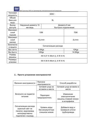 ООО Гуанчжоу TEYU по производству электромеханической продукции
Тепловая
мощность
50W/℃
Объем
бака для
воды
9L
Выход
доступа
Наружный диаметр 10
мм медь
Диаметр 8 мм
быстрого подключения
Максимал
ьный
подъем
10M 70M
Максимал
ьный
расход
10L/min 2L/min
Безопасна
я защита
Сигнализации расхода
Вес нетто 9.5Kgs 12Kgs
Вес брутто 12Kgs 14.5Kgs
Размер
машины
49 X 27 X 38cm (L X W X H)
Размеры
упаковки
59 X 39 X 48cm (L X W X H)
五、Просто устранение неисправностей
Явления неисправности
Причина
неисправности
Способ разработки
Включите не подается
питание
Сетевой шнур не
вставлен в месте
Сетевой шнур вставлен в
месте
Перегорел
предохранитель
Изменение
электропитание
машины,плавкий патрон
в интерфейсе
Сигнализации расхода
(красный свет на
панели), водопровод
непосредственно
подключен к выходу,
Уровень воды
бак-аккумулятора
слишком низкая
Добавьте воду и
проверьте утечки
трубопровода
 