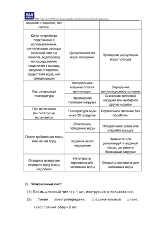 ООО Гуанчжоу TEYU по производству электромеханической продукции
входное отверстие, нет
потока.
Когда устройство
подключено с
использованием,
сигнализации расхода
(красный свет на
панели), водопровод
непосредственно
подключен к выходу,
входное отверстие,
существует вода, нет
сигнализации
Циркуляционная
вода засорение
Проверьте циркуляцию
воды прохода
Ультра-высокая
температура
Холодильная
машина плохая
вентиляция
Улучшение
вентиляционное условие
Чрезмерная
тепловая нагрузка
Снижение тепловой
нагрузки или выберите
другие модели
При включении
вентилятор не
включается
Температура воды
ниже 20 градусов
Нормальное явление,без
обработки
После добавления воды
или меняя воду
Электроцепь
попадание воды
Натуральное сухое или
откройте крышку
Водяной насос
нарушение
Замените или
ремонтируйте водяной
насос, запретите
безводный загрузки
Отводное отверстие
отводило воду очень
медленно
Не открыты
горловина для
наливания воды
Открыты горловина для
наливания воды
六、Упаковочный лист
(1) Промышленный чиллер 1 шт, инструкция о пользовании.
(2) Линия электропередачи, соединительный шланг,
газоплотный обруч 2 шт
 