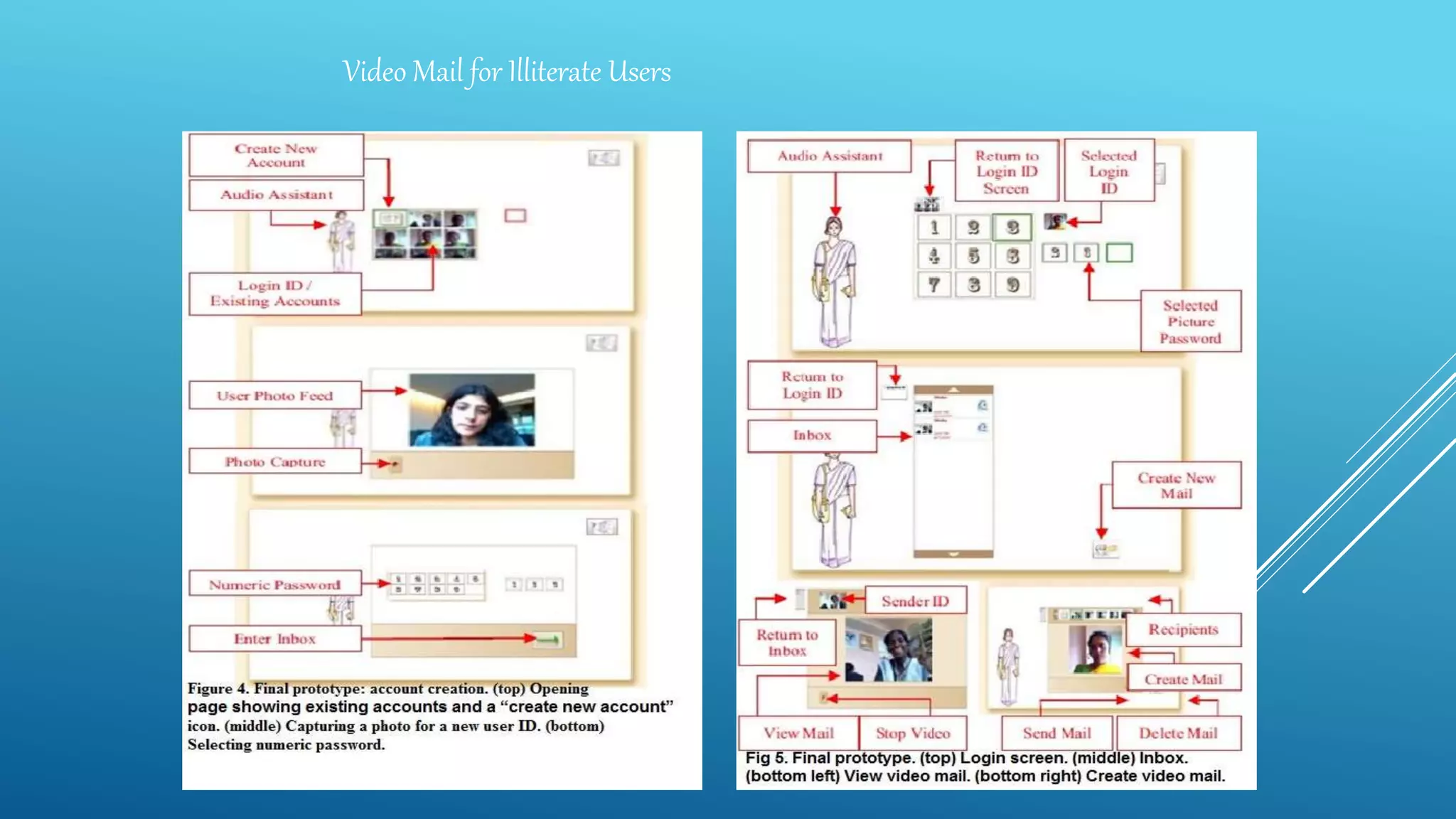 Video Mail for Illiterate Users
 