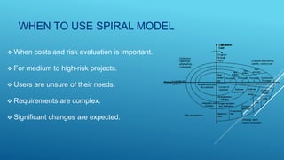 WHEN TO USE SPIRAL MODEL
 When costs and risk evaluation is important.
 For medium to high-risk projects.
 Users are unsure of their needs.
 Requirements are complex.
 Significant changes are expected.
 