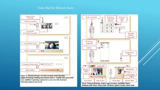 Video Mail for Illiterate Users
 