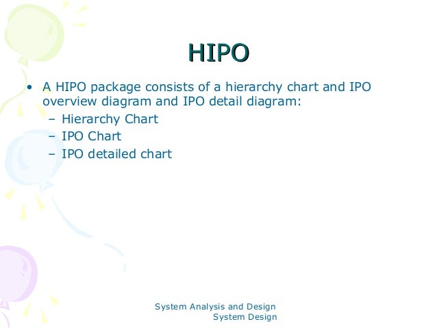 Hipo Chart Definition