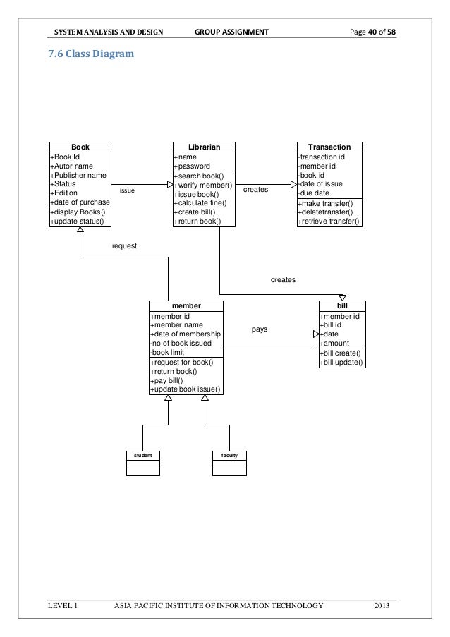 AUTOMATED LIBRARY MANAGEMENT SYSTEM