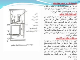3-‫سيستم‬‫كنترل‬‫در‬‫سدهاي‬‫تمام‬‫اتوماتيك‬
‫در‬‫اين‬‫نوع‬‫سدها‬‫كنترل‬،‫تورم‬‫تخليه‬‫و‬‫كن‬‫ترل‬
‫سطح‬‫آب‬‫در‬‫ام‬ ‫هن‬‫طغيان‬‫بصورت‬‫اتوماتي‬
‫و‬‫به‬‫دو‬‫صورت‬‫زير‬‫انجام‬‫مي‬‫شود‬:
‫الف‬-‫كنترل‬‫فشار‬‫داخلي‬
‫اين‬‫سيستم‬‫فشار‬‫داخلي‬‫غشاء‬‫را‬‫كنترل‬‫مي‬
‫كند‬.‫امي‬ ‫هن‬‫كه‬‫فشار‬‫داخلي‬‫از‬‫حد‬‫معيني‬
‫پايين‬‫تر‬‫آمد‬‫ي‬‫كمپرسور‬‫بصورت‬‫خودك‬‫ار‬
‫خاموش‬‫مي‬‫شود‬.‫اين‬‫عمل‬‫توسط‬‫ي‬‫سوپاپ‬
‫كنترل‬‫فشار‬‫انجام‬‫مي‬‫شود‬‫و‬‫نيازي‬‫به‬
‫اپراتور‬‫ندارد‬.‫در‬‫اين‬‫سيستم‬‫چنانچه‬‫نش‬‫ت‬‫هوا‬
‫از‬‫درون‬‫غشاء‬‫صورت‬‫ويرد‬‫نيز‬‫فشار‬‫داخ‬‫لي‬
‫تنظيم‬‫مي‬‫وردد‬.
‫ب‬-‫كنترل‬‫سطح‬‫آب‬‫باال‬‫دست‬
‫اين‬‫سيستم‬‫ارتفاع‬‫آب‬‫باال‬‫دست‬‫را‬‫بهمر‬‫اه‬
‫فشار‬‫داخل‬‫توسط‬‫دو‬‫عامل‬‫ثبات‬(Sensor)
‫ثبت‬‫مي‬‫كند‬‫و‬‫چنانچه‬‫تغييري‬‫در‬‫سطح‬‫آ‬‫ب‬
‫باال‬‫دست‬‫صورت‬‫پايرد‬‫با‬‫تغيير‬‫فشار‬‫داخلي‬
‫ارتفاع‬‫باالدست‬‫را‬‫تنظيم‬‫مي‬‫كند‬.‫در‬‫اين‬
‫سيستم‬‫دو‬‫روش‬‫براي‬‫تثبيت‬‫آب‬‫باالدس‬‫ت‬
‫وجود‬‫دارد‬:
 
