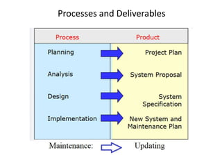 Processes and Deliverables
 