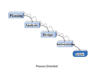 Process Oriented
 