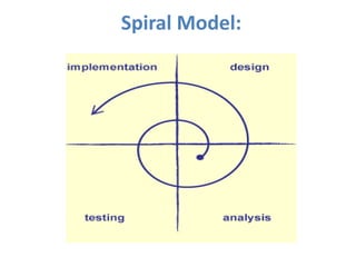 Spiral Model:
 
