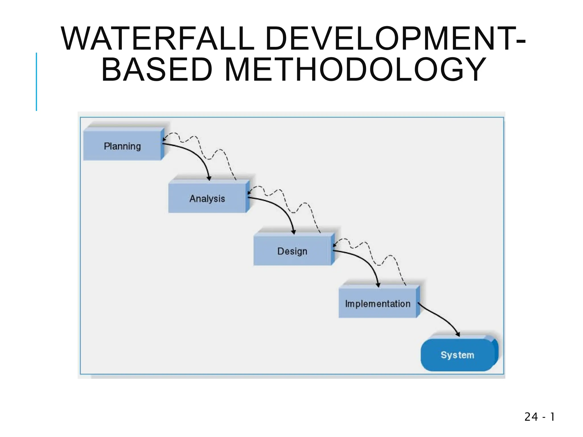 WATERFALL DEVELOPMENT-
BASED METHODOLOGY
1
-
24
 