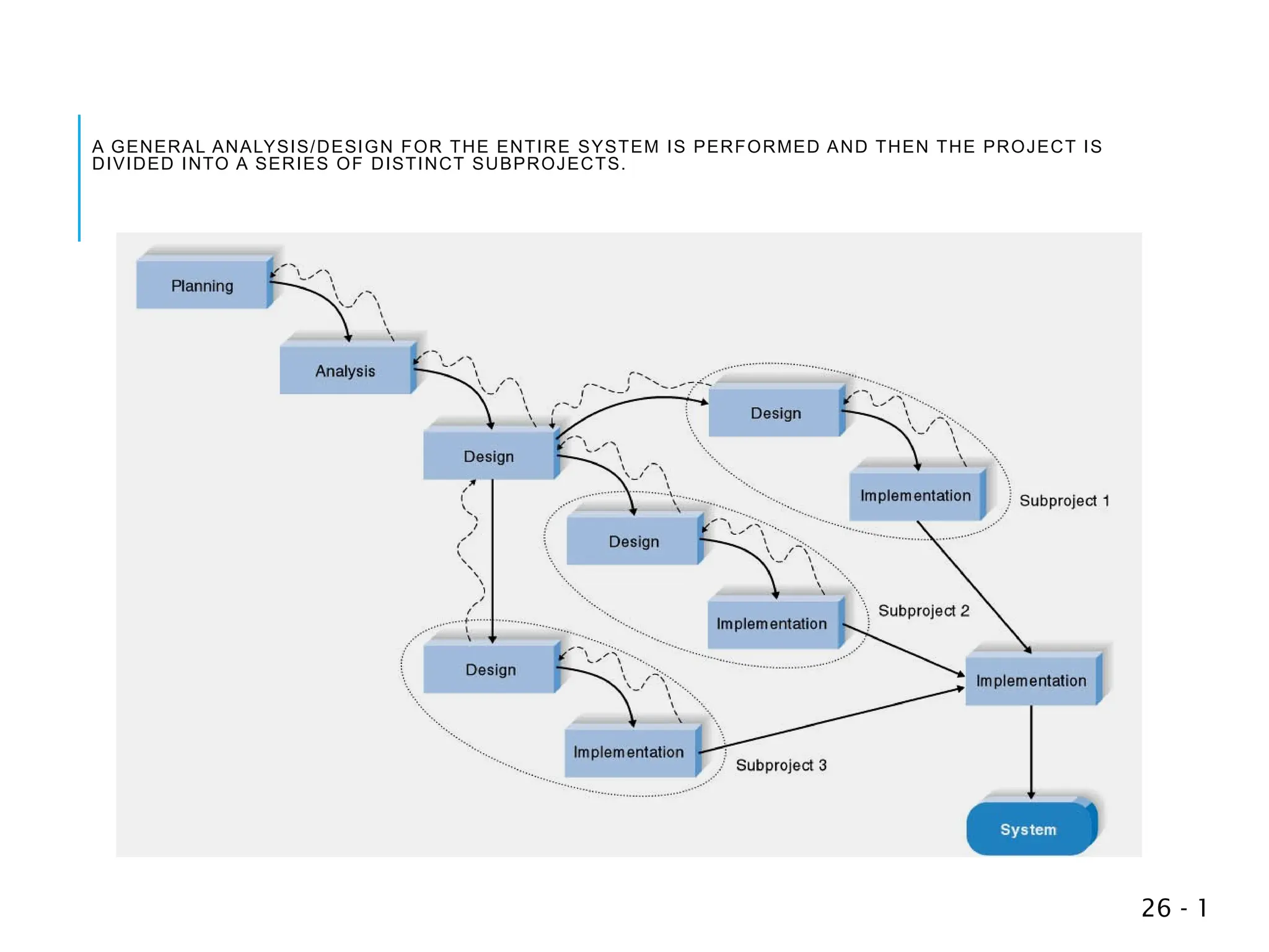 A GENERAL ANALYSIS/DESIGN FOR THE ENTIRE SYSTEM IS PERFORMED AND THEN THE PROJECT IS
DIVIDED INTO A SERIES OF DISTINCT SUBPROJECTS.
1
-
26
 