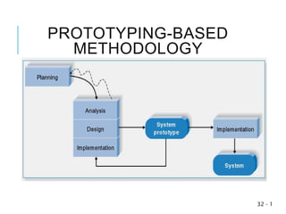 PROTOTYPING-BASED
METHODOLOGY
1
-
32
 