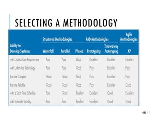 SELECTING A METHODOLOGY
1
-
46
 