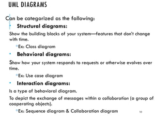 50
UML DIAGRAMS
Can be categorized as the fallowing:
 Structural diagrams:
Show the building blocks of your system—features that don’t change
with time.
Ex: Class diagram
 Behavioral diagrams:
Show how your system responds to requests or otherwise evolves over
time.
Ex: Use case diagram
 Interaction diagrams:
Is a type of behavioral diagram.
To depict the exchange of messages within a collaboration (a group of
cooperating objects).
Ex: Sequence diagram & Collaboration diagram
 