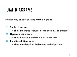 51
UML DIAGRAMS
Another way of categorizing UML diagram:
1. Static diagrams
 to show the static features of the system. (no change)
2. Dynamic diagrams
 to show how your system evolves over time.
3. Functional diagrams:
 to show the details of behaviors and algorithms.
 