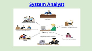 System Analysis and Design - BCA Lecture | PPTX