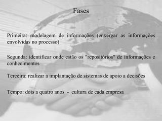 Fases Primeira: modelagem de informações (enxergar as informações envolvidas no processo) Tempo: dois a quatro anos  -  cultura de cada empresa Terceira: realizar a implantação de sistemas de apoio a decisões Segunda: identificar onde estão os "repositórios" de informações e conhecimentos 
