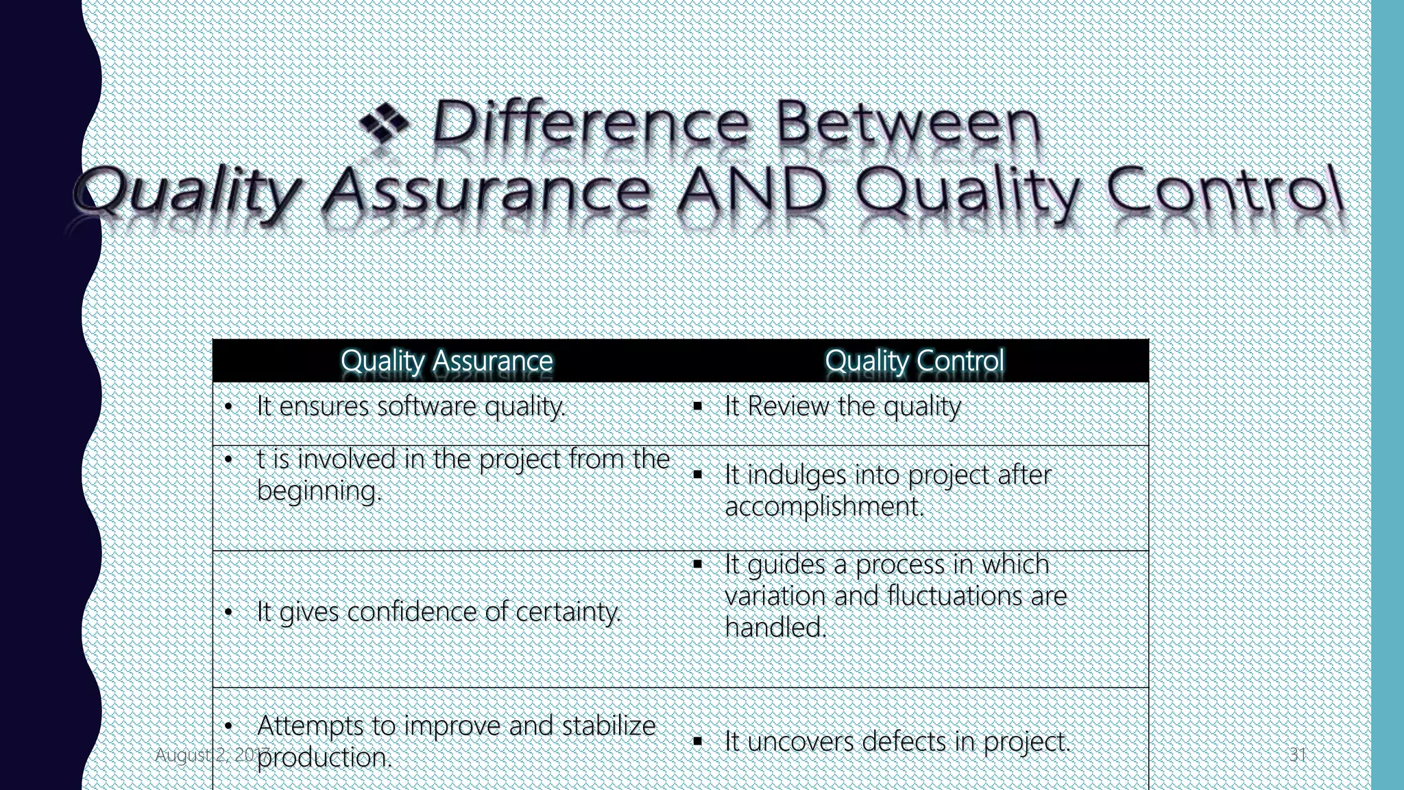 System Analysis & Design AND Software Engineering Topics | PPT