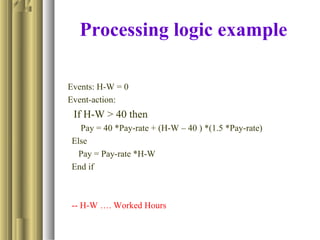 Processing logic example
Events: H-W = 0
Event-action:
If H-W > 40 then
Pay = 40 *Pay-rate + (H-W – 40 ) *(1.5 *Pay-rate)
Else
Pay = Pay-rate *H-W
End if
-- H-W …. Worked Hours
 