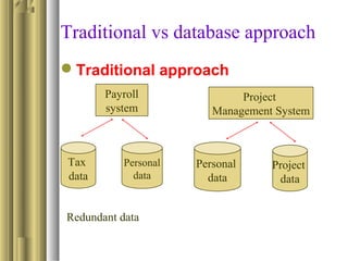 Traditional vs database approach
Traditional approach
Personal
data
Project
data
Tax
data
Personal
data
Payroll
system
Project
Management System
Redundant data
 