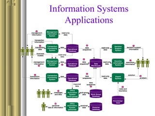 Information Systems
Applications
 