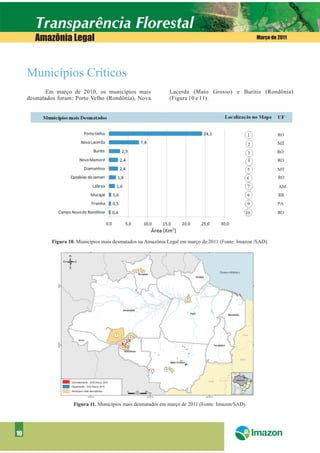 Amazônia Legal                                                                                Março de 2011




     Municípios Críticos
            Em março de 2010, os municípios mais                 Lacerda (Mato Grosso) e Buritis (Rondônia)
     desmatados foram: Porto Velho (Rondônia), Nova              (Figura 10 e 11).




              Figura 10. Municípios mais desmatados na Amazônia Legal em março de 2011 (Fonte: Imazon /SAD).




                       Figura 11. Municípios mais desmatados em março de 2011 (Fonte: Imazon/SAD).




10
 