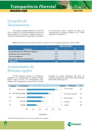 Amazônia Legal                                                                                                Março de 2011




    Geografia do
    Desmatamento
            Em relação a situação fundiária, em março de                              de Conservação (25%), seguido de longe por
    2011, a maioria (71%) do desmatamento ocorreu em                                  Assentamentos de Reforma Agrária (3%) e Terras
    áreas privadas ou sob diversos estágios de posse. O                               Indígenas (1%) (Tabela 3).
    restante do desmatamento foi registrado em Unidades


             Tabela 3. Desmatamento por categoria fundiária em março de 2011 na Amazônia Legal (Fonte: Imazon/ SAD).




    Assentamentos de
    Reforma Agrária
            O SAD registrou somente 1,3 quilômetros                               (Candeias do Jamari, Rondônia), Rio Preto do
    quadrados nos Assentamentos de Reforma Agrária                                Candeiais (Candeias do Jamari, RO), Nilson Campos
    durante março de 2011. Os Assentamentos mais                                  (Porto Velho, RO) (Figura 7).
    afetados pelo desmatamento foram Vale do Jamari




            Figura 7. Assentamentos de Reforma Agrária mais desmatados em fevereiro de 2011 na Amazônia Legal (Fonte:


    ³ Inclui áreas privadas (tituladas ou não) e florestas públicas não protegidas.



8
 