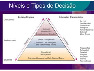 Níveis e Tipos de Decisão

 